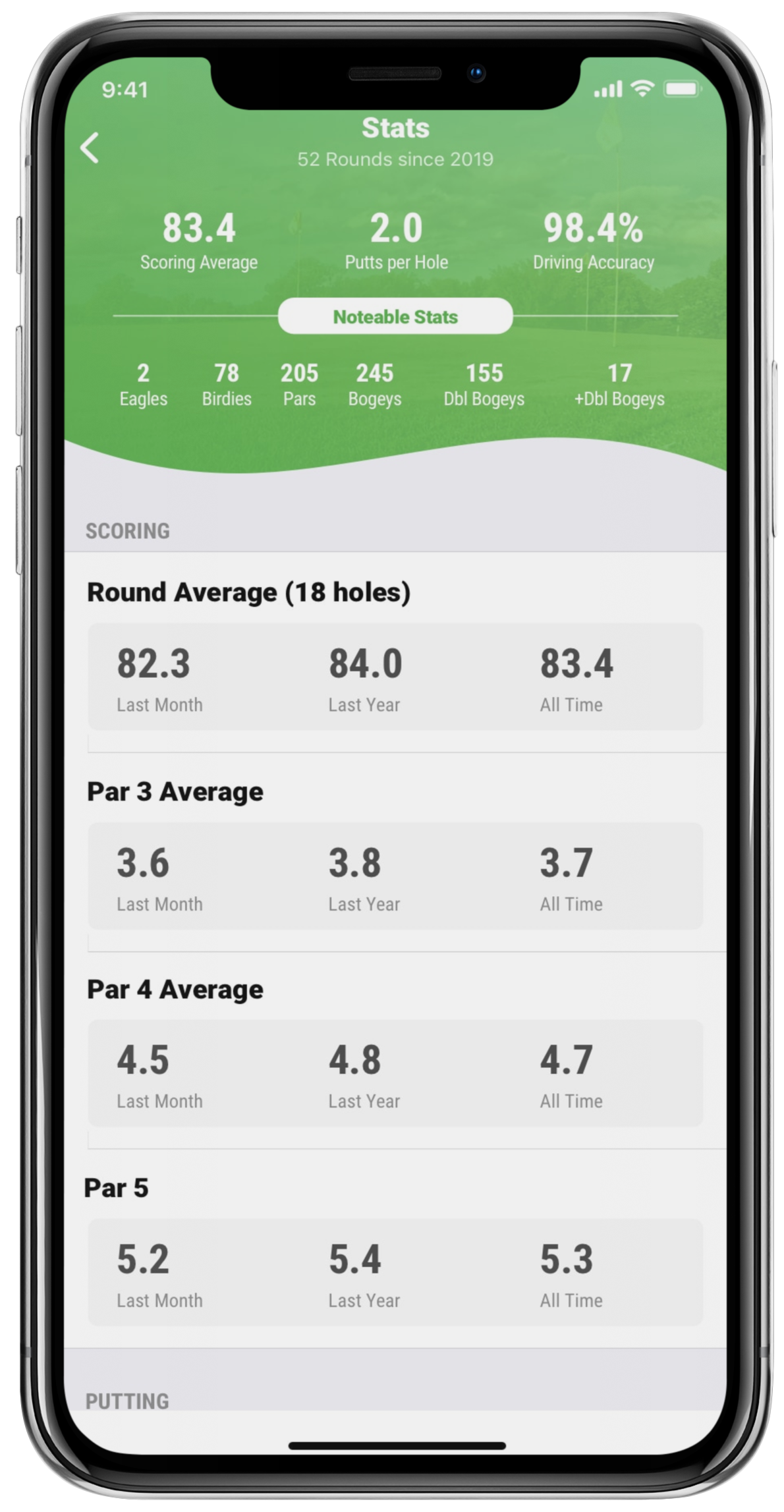 Performance Tracking