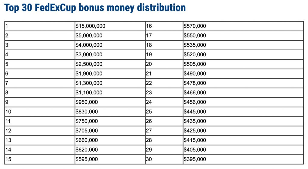 the tour championship purse