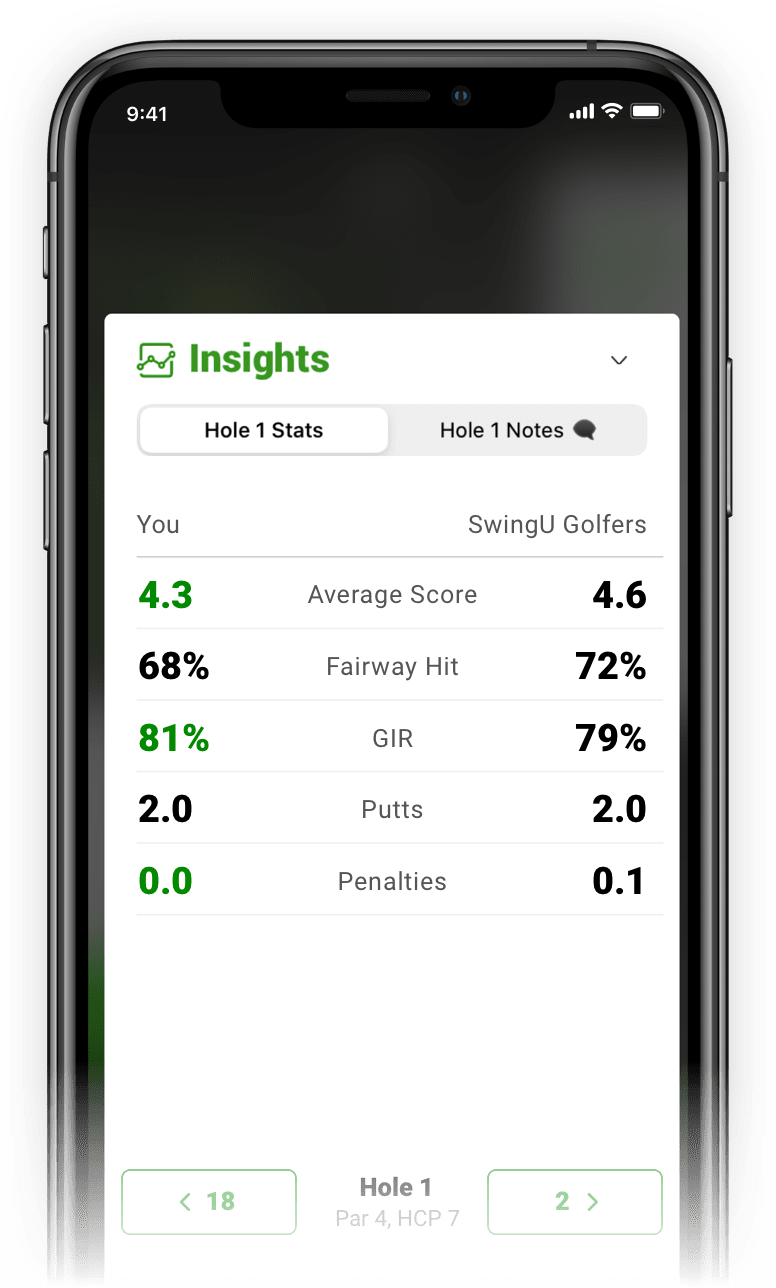 Hole Insights & Notes