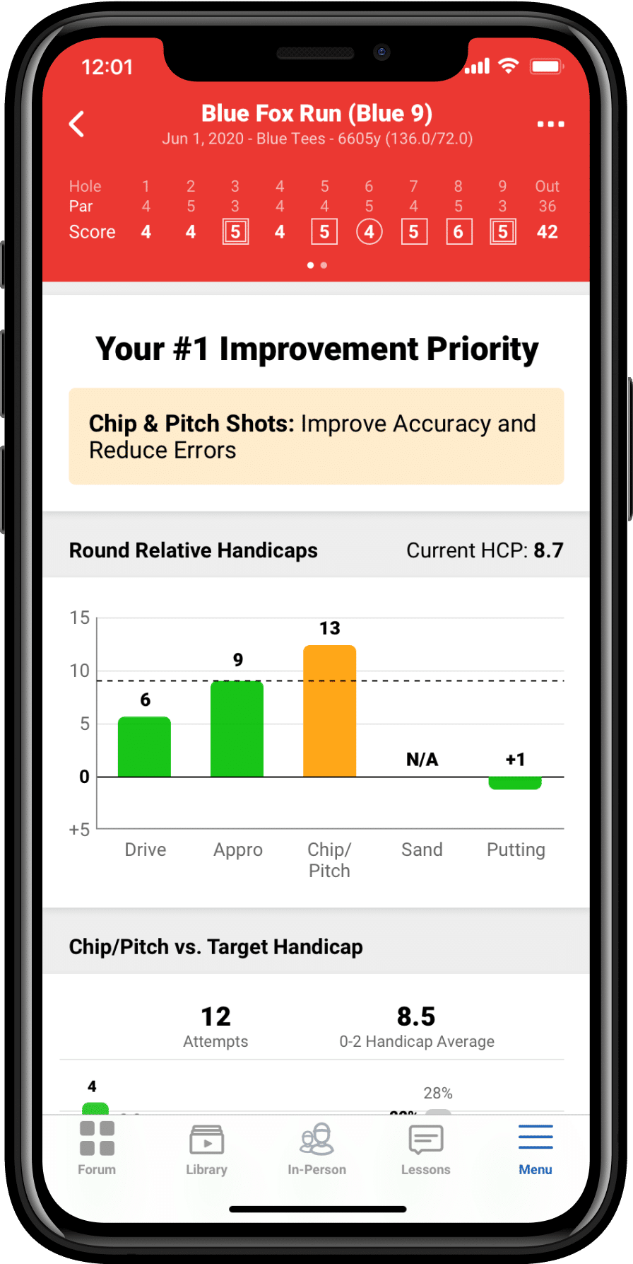 Performance Tracking