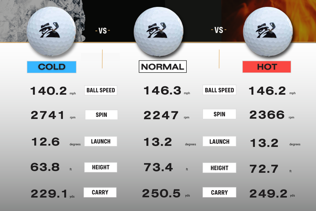 What's the Difference Between Warm and Cold Weather Compression?