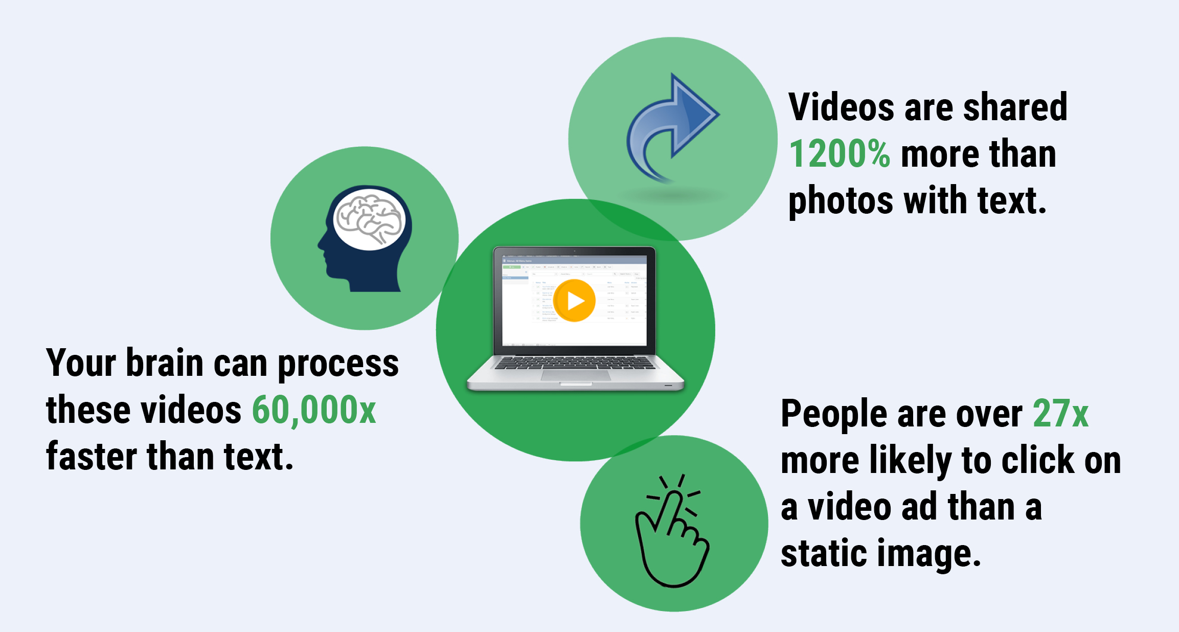 Are Your Videos Doing The Trick?