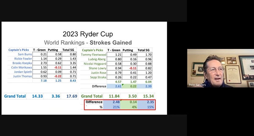 Pro Chats – Previewing The 2024 Ryder Cup With Data